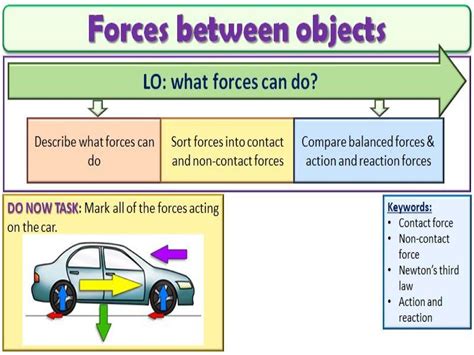 all forces result because of what between objects